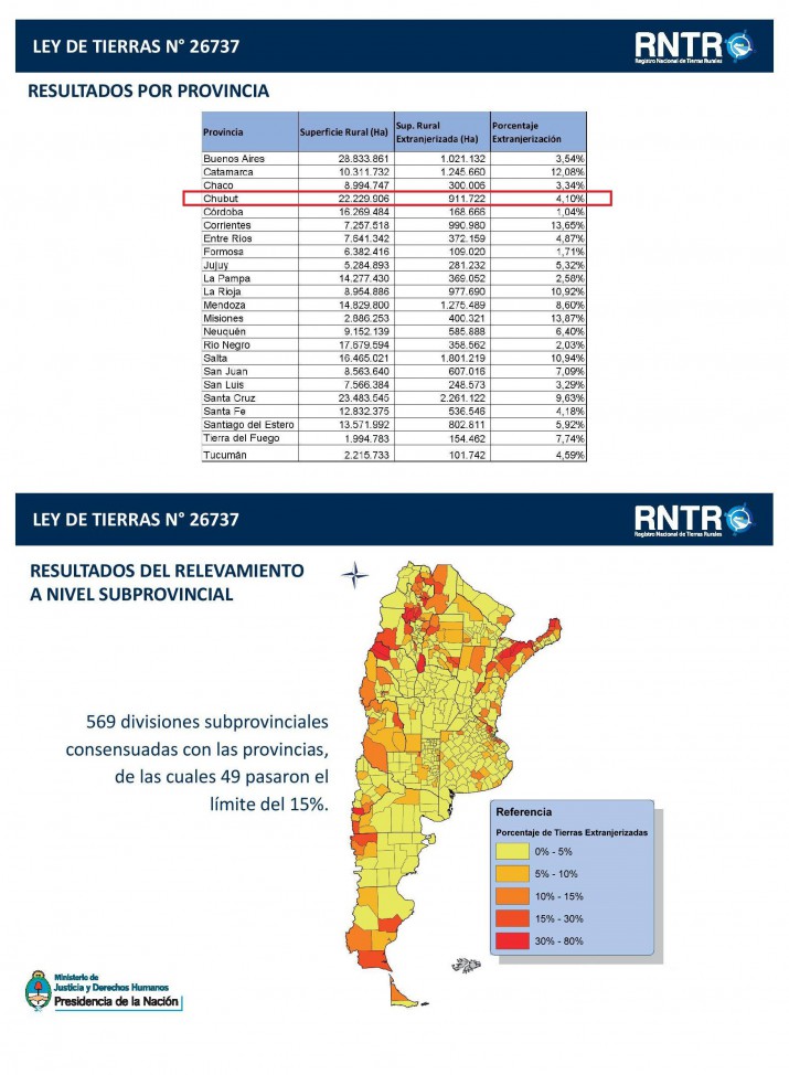 Cushamen (Chubut): qué porcentaje de tierras está en manos de extranjeros -  Chequeado