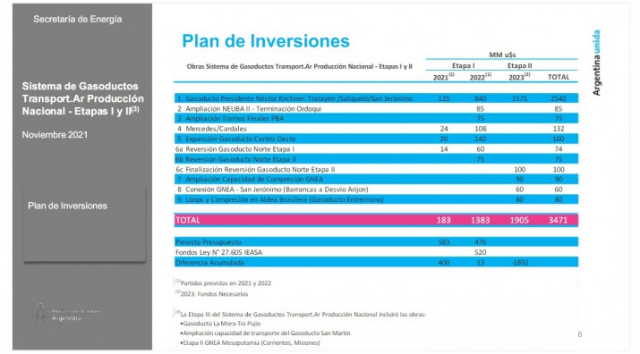 Cartas marcadas en el póker de Vaca Muerta: la lógica del Estado bobo y  toda la renta para las empresas - El Extremo Sur