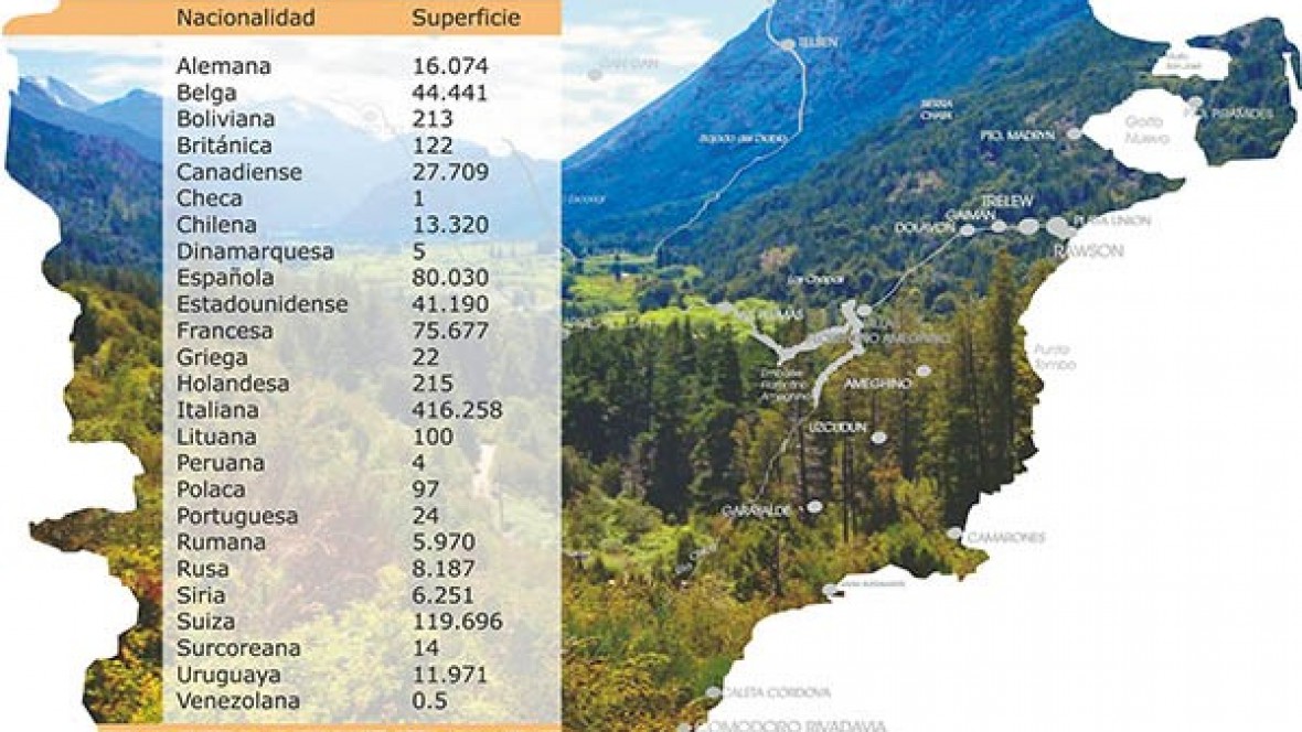 Cushamen (Chubut): qué porcentaje de tierras está en manos de