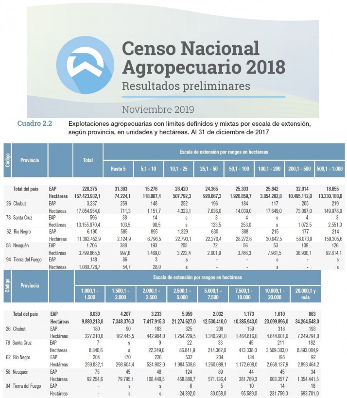 Cushamen (Chubut): qué porcentaje de tierras está en manos de extranjeros -  Chequeado